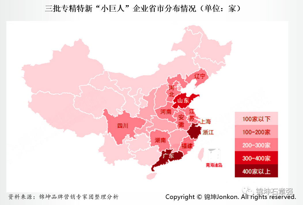 专精特新企业IPO上市的品牌顶层设计和营销底层运营(图2)