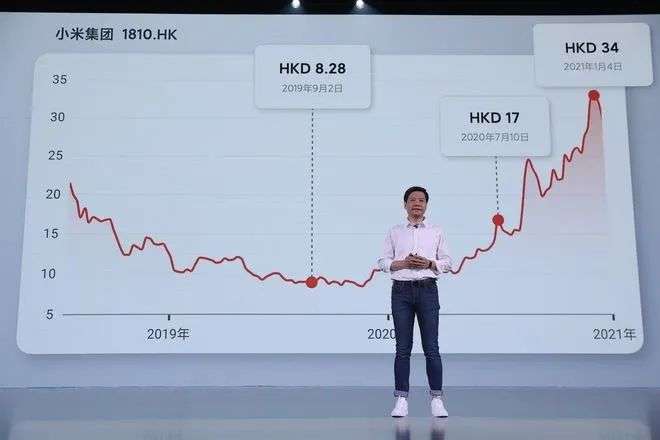 股票行情|3年超百次回购，雷军苦撑小米股价