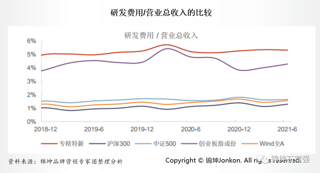 专精特新企业IPO上市的品牌顶层设计和营销底层运营(图8)