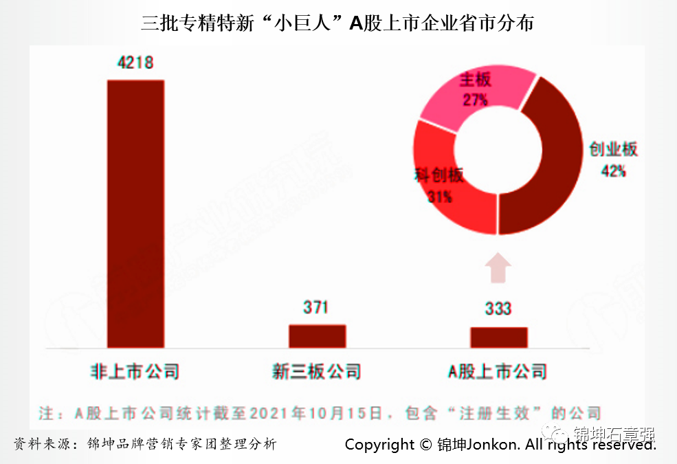 专精特新企业IPO上市的品牌顶层设计和营销底层运营(图4)