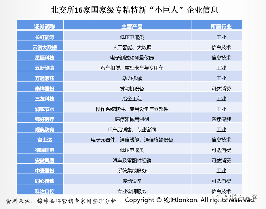 专精特新企业IPO上市的品牌顶层设计和营销底层运营(图10)