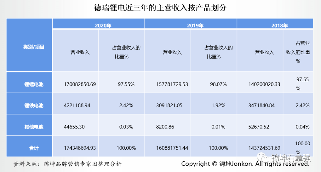 专精特新企业IPO上市的品牌顶层设计和营销底层运营(图13)