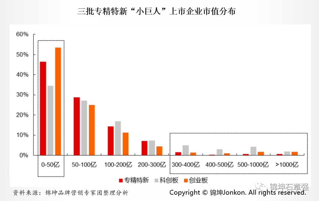 专精特新企业IPO上市的品牌顶层设计和营销底层运营(图6)