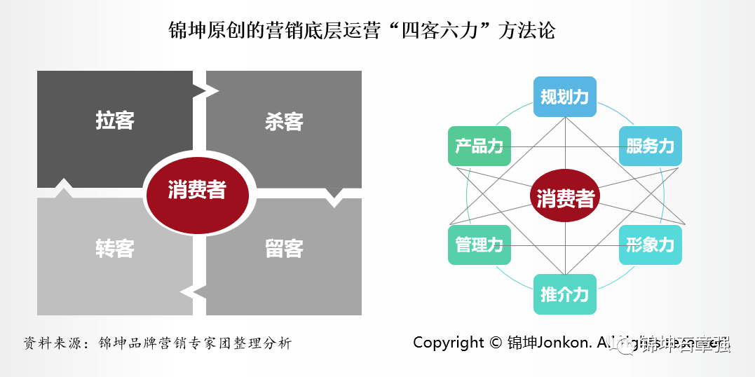 专精特新企业IPO上市的品牌顶层设计和营销底层运营(图14)