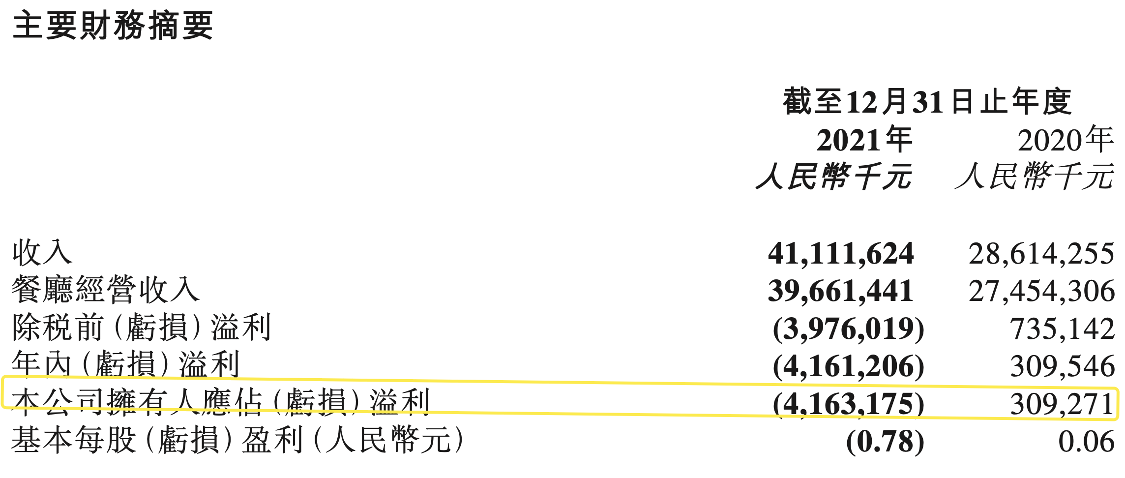 焦点分析丨海底捞见底了吗？