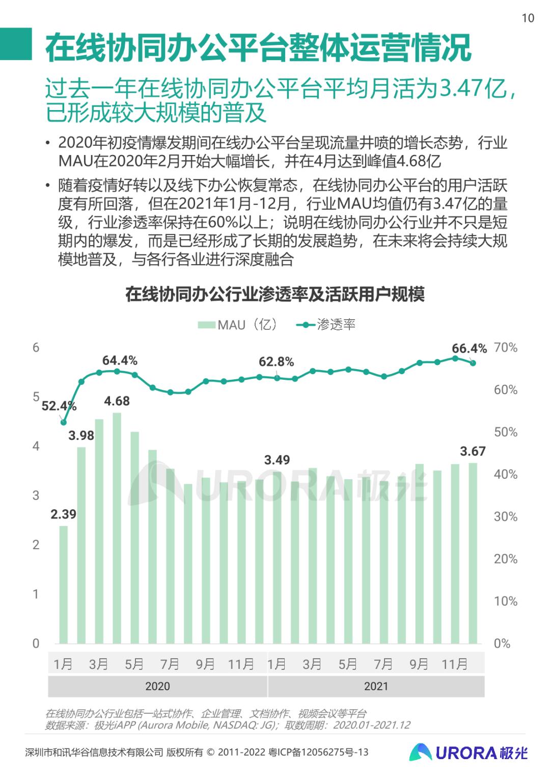 云末加速=云末的网络加速