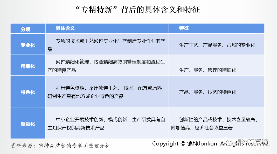 专精特新企业IPO上市的品牌顶层设计和营销底层运营(图1)