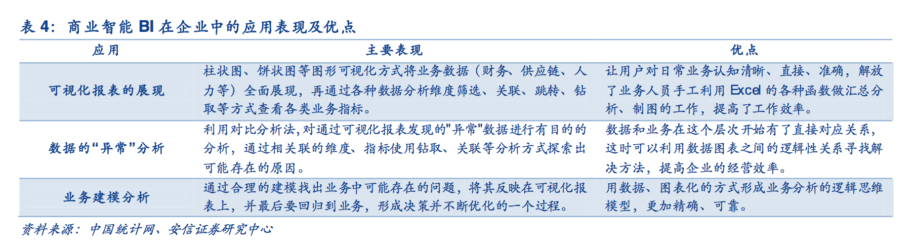 36氪首发 | 对标Tableau，低代码BI SaaS「申易科技」获得天使轮融资