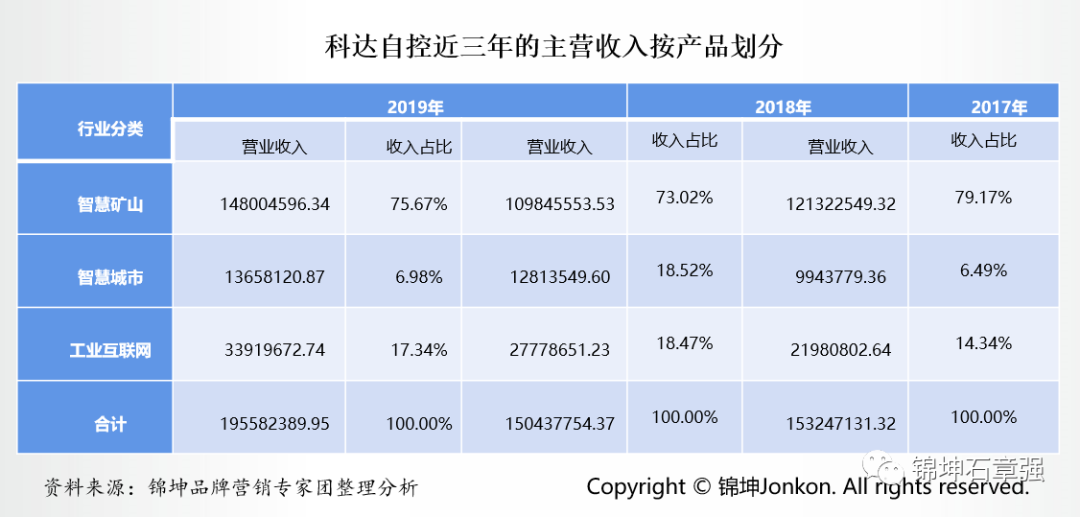 专精特新企业IPO上市的品牌顶层设计和营销底层运营(图15)