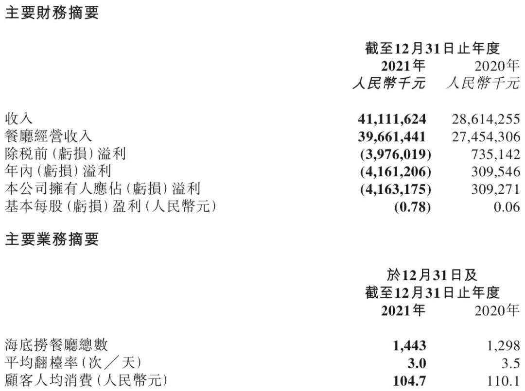 海底捞告别“理想主义”-FoodTalks全球食品资讯