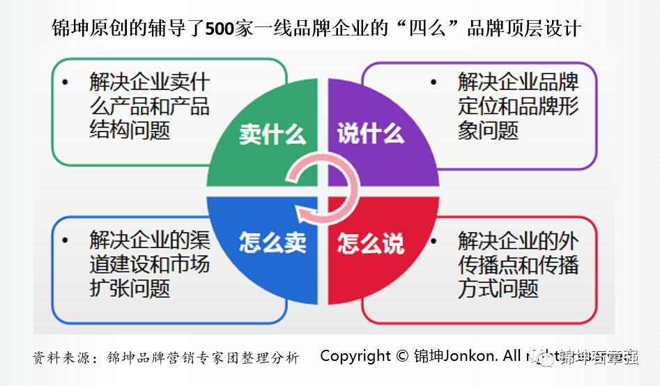 专精特新企业IPO上市的品牌顶层设计和营销底层运营(图9)