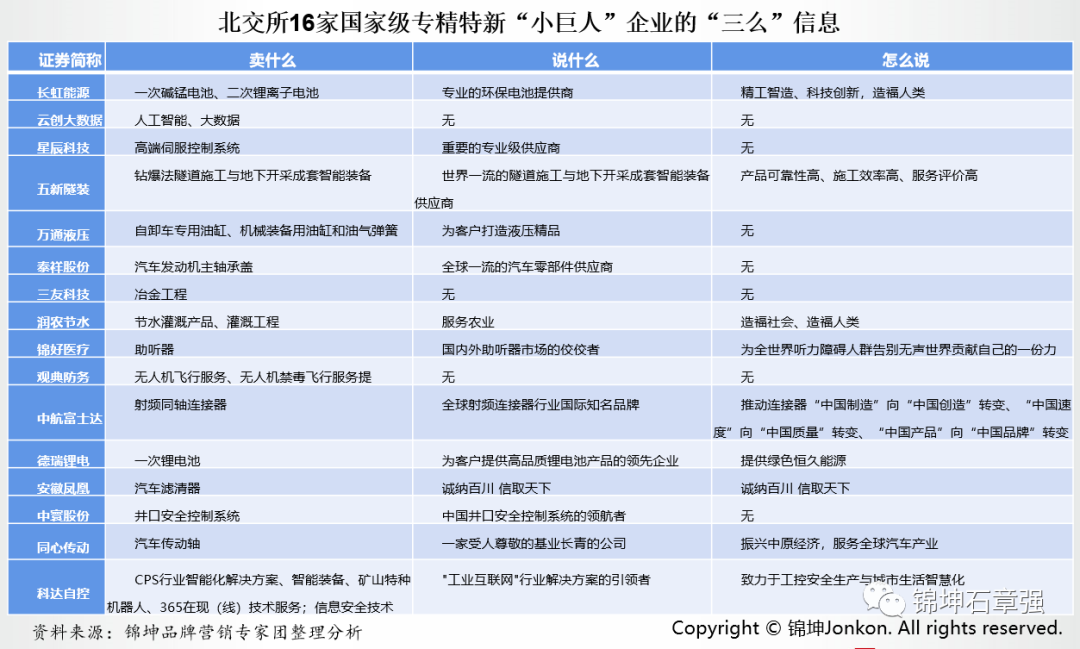 专精特新企业IPO上市的品牌顶层设计和营销底层运营(图11)