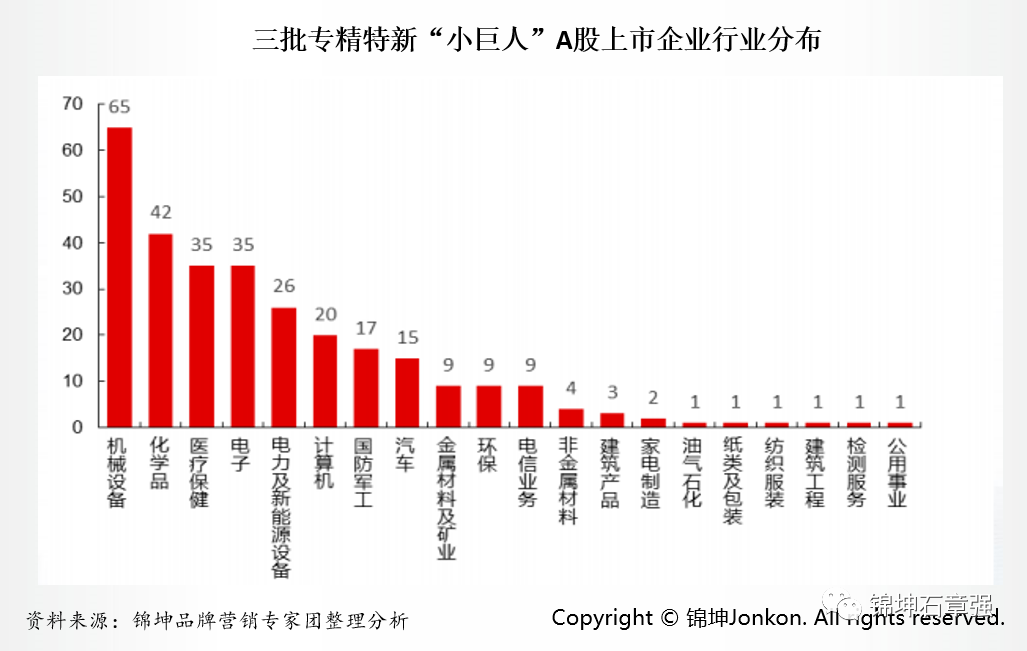 专精特新企业IPO上市的品牌顶层设计和营销底层运营(图7)