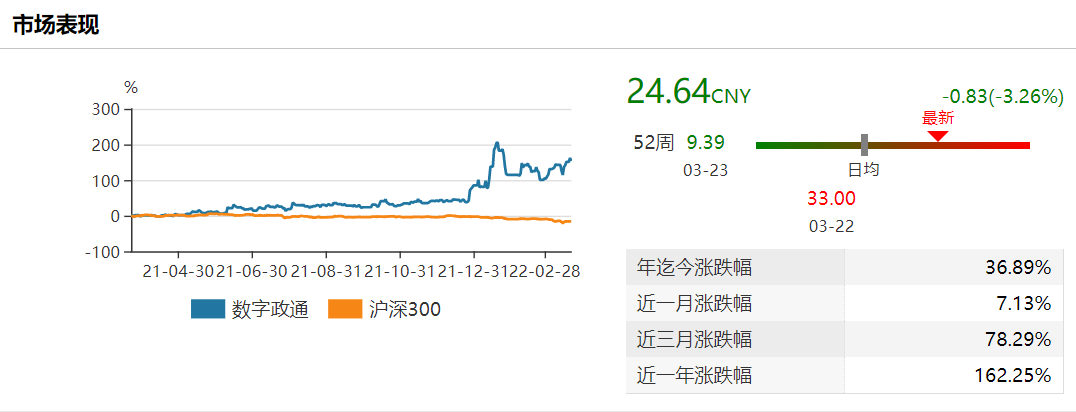 電子身份證概念拉昇股價