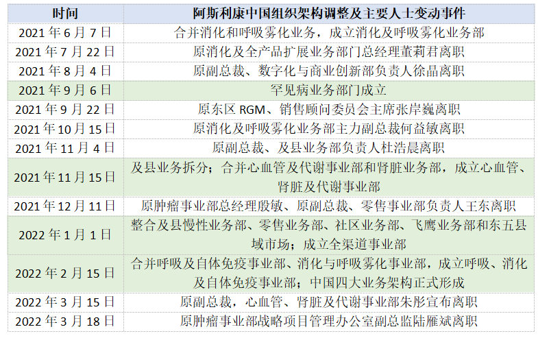 “万亿药企”高管出走背后：阵痛、转折与医保改革｜氪金·大健康