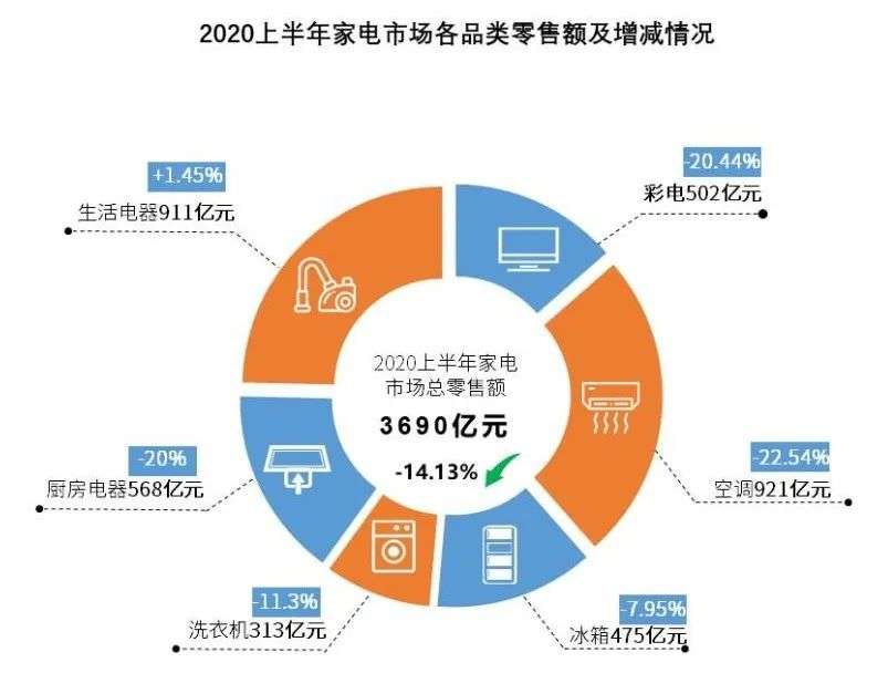 空气炸锅走红，背后蕴藏的“流量经济学”