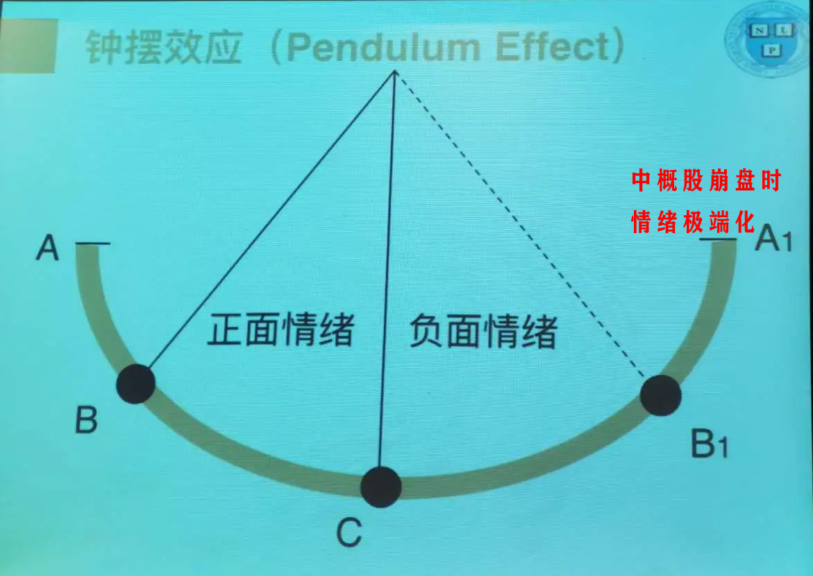外有《外国公司问责法案》,内有增长中速下移,钟摆效应的指导下,中概