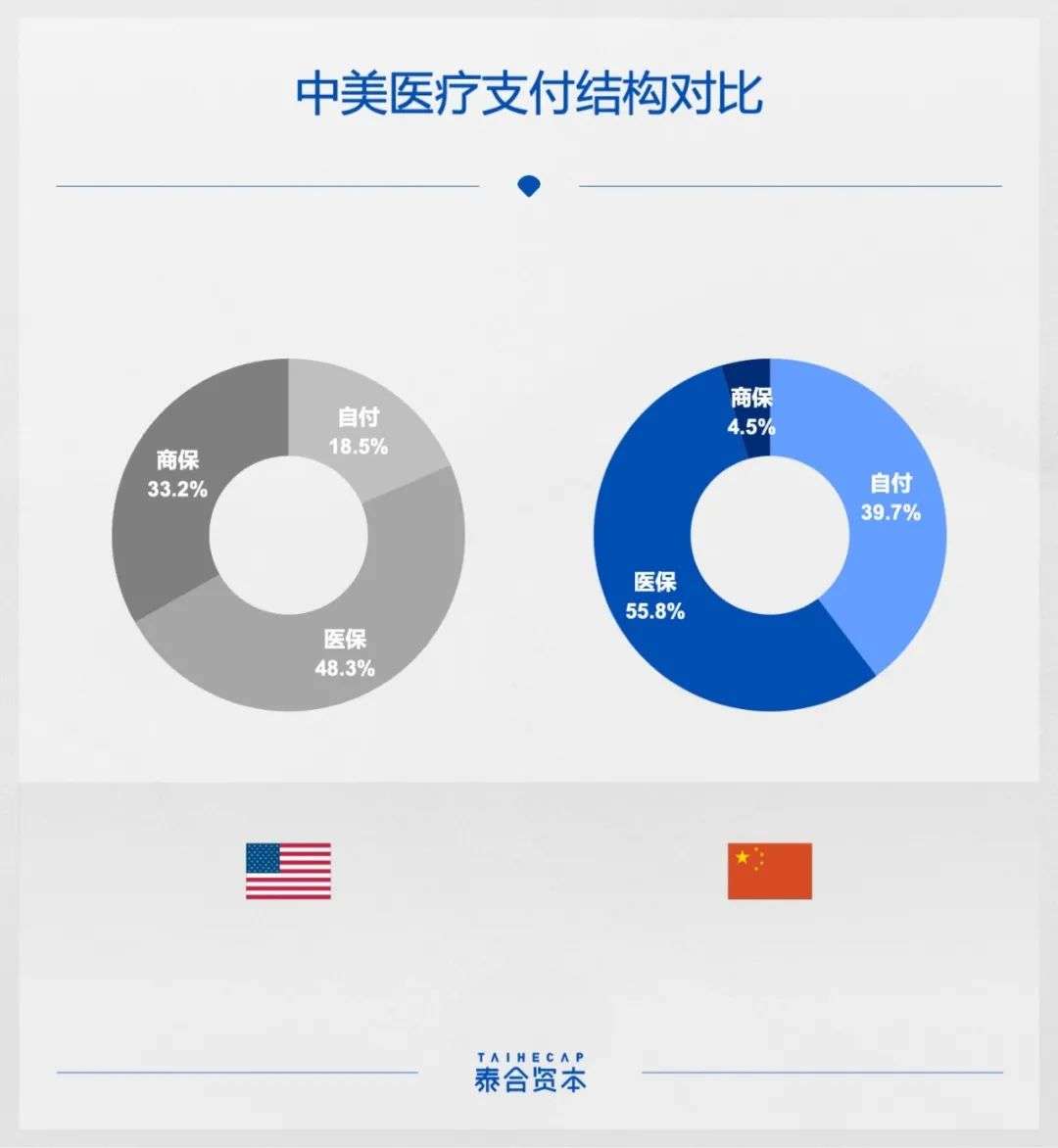 洞见2022：医疗健康，向政策、求确定(图1)