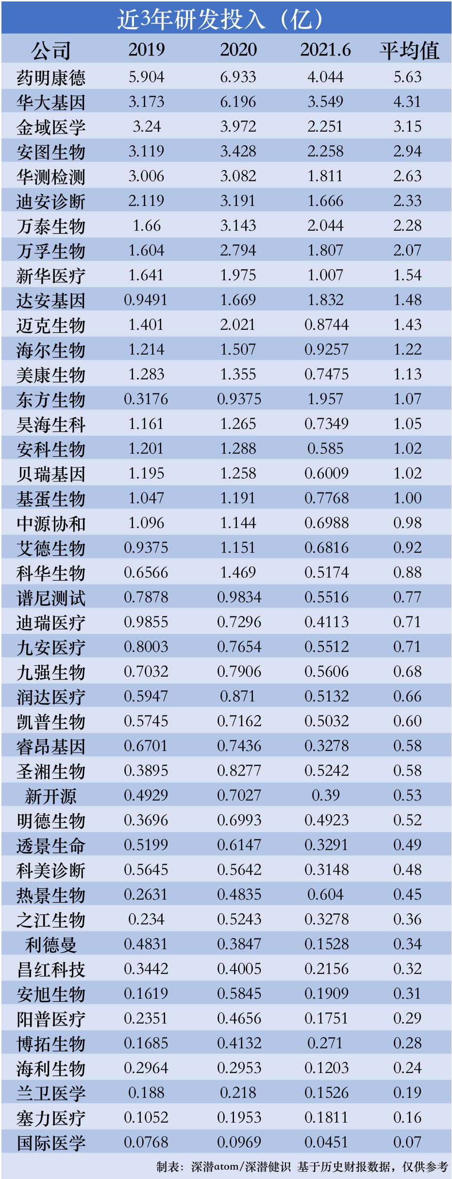 五张图让你看懂A股44家IVD企业：谁的成长能力最强(图5)