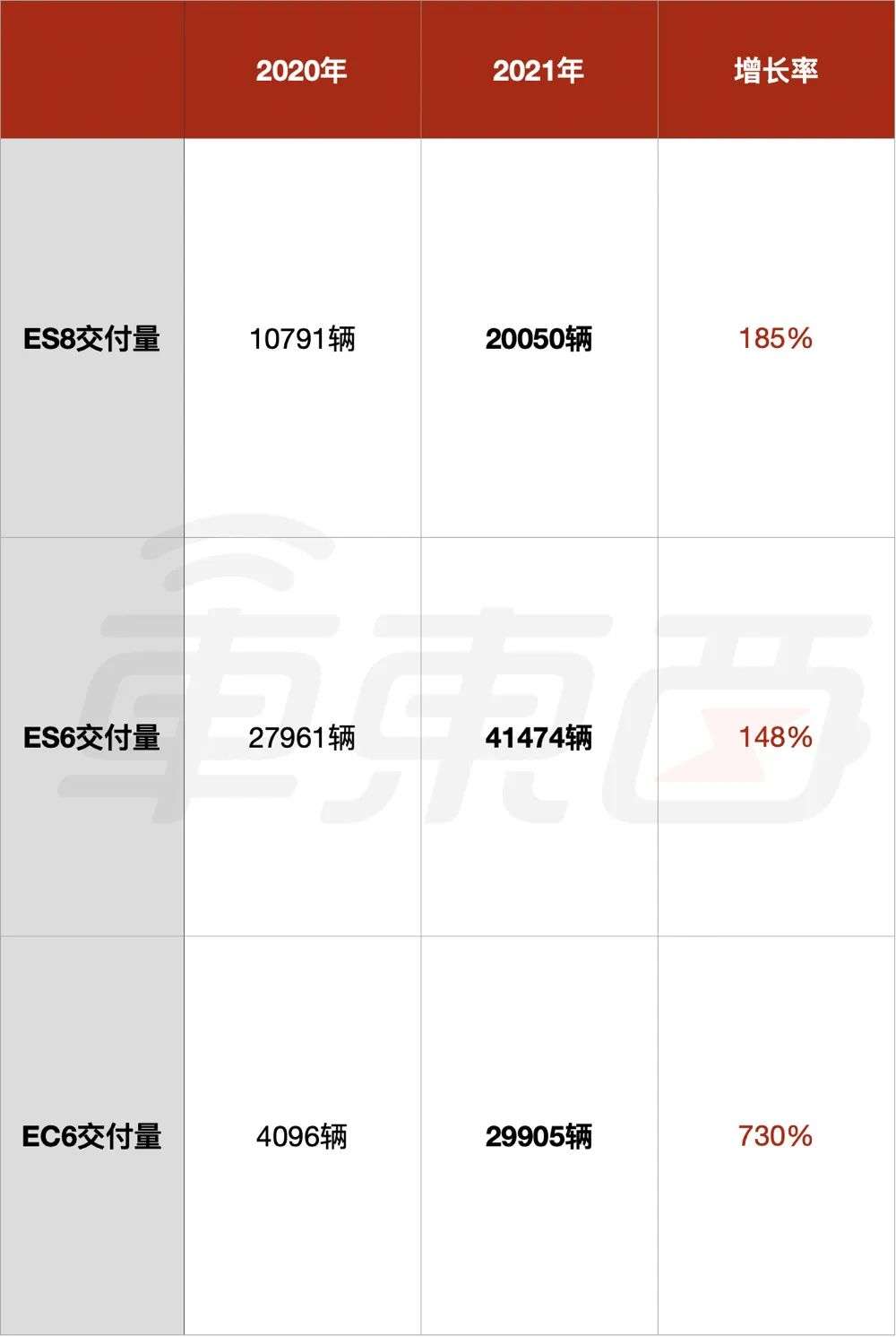 8张图看懂蔚来2021年报(图2)