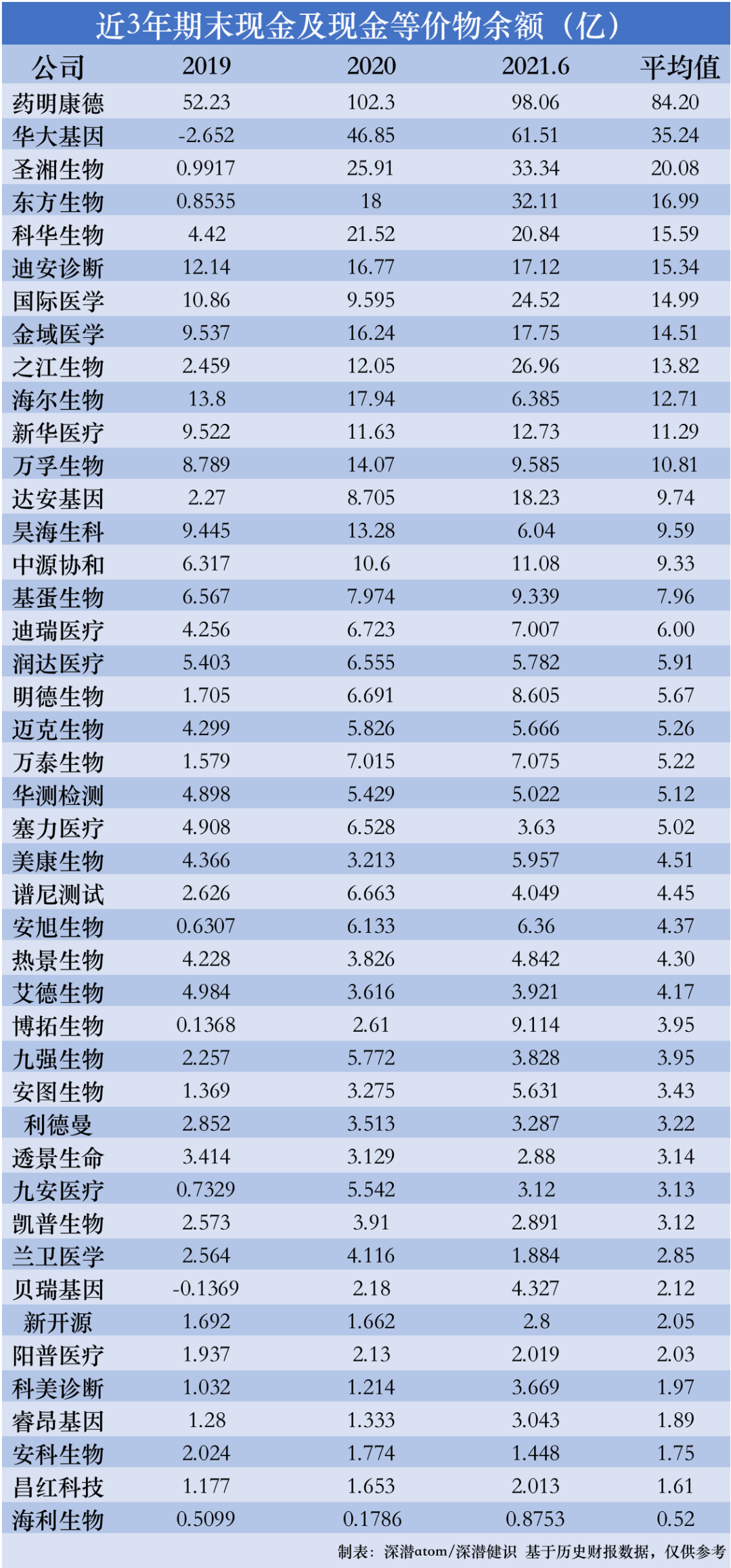 五张图让你看懂A股44家IVD企业：谁的成长能力最强(图4)