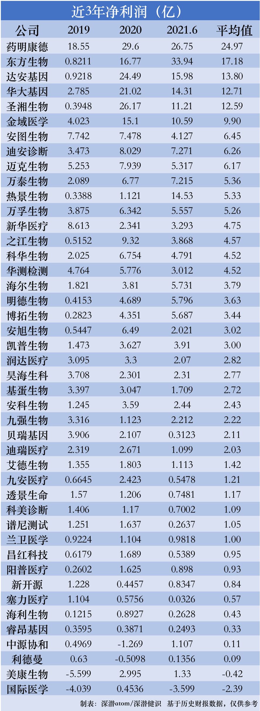 五张图让你看懂A股44家IVD企业：谁的成长能力最强(图3)