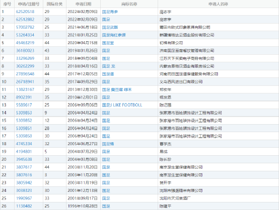 中国足球注册人数[中国足球注册人数查询]