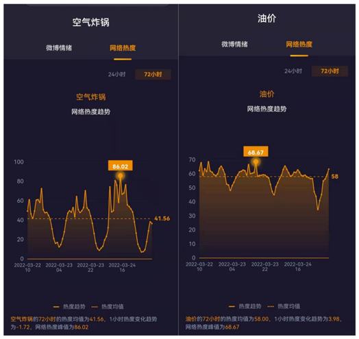 空气炸锅走红，背后蕴藏的“流量经济学”(图4)