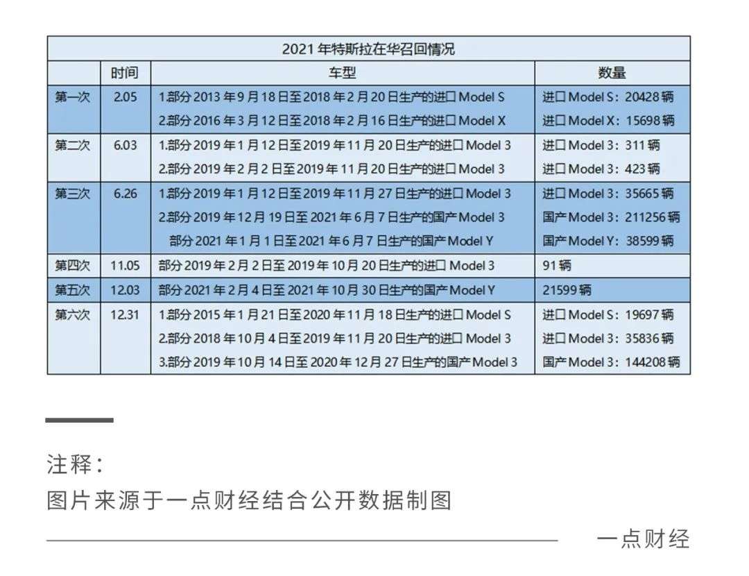 每卖4辆召回1辆，车企绕不开的新能源之痛(图1)