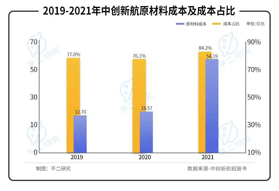 “动力电池第三极”中创新航IPO，能否“复刻”宁德时代？插图6