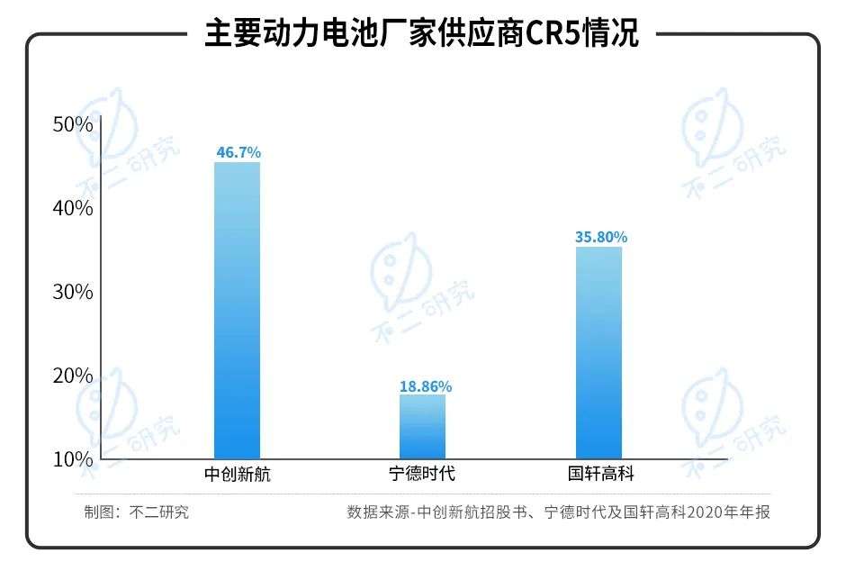 “动力电池第三极”中创新航IPO，能否“复刻”宁德时代？插图8