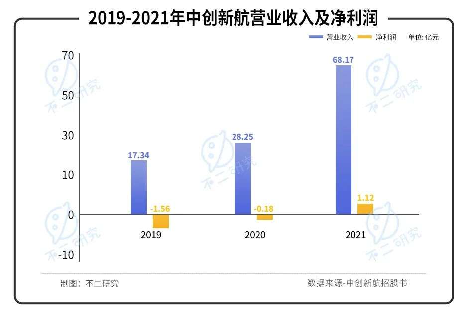 “动力电池第三极”中创新航IPO，能否“复刻”宁德时代？插图4