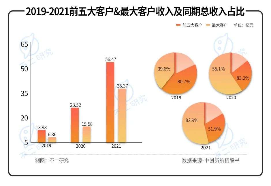 “动力电池第三极”中创新航IPO，能否“复刻”宁德时代？插图11