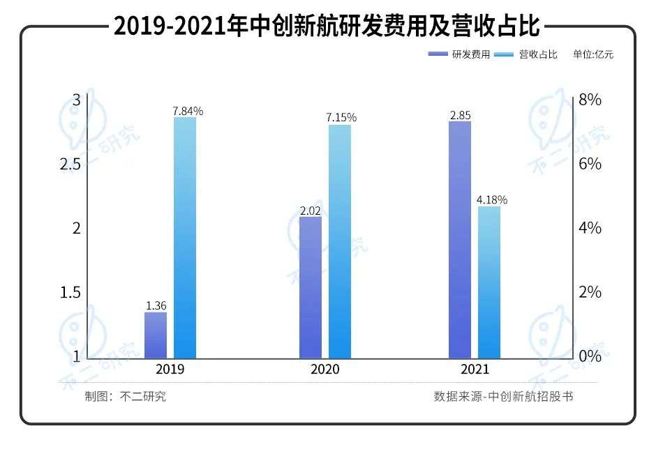 “动力电池第三极”中创新航IPO，能否“复刻”宁德时代？插图17