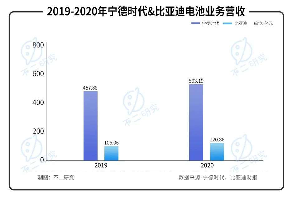 “动力电池第三极”中创新航IPO，能否“复刻”宁德时代？插图3