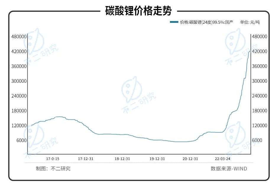 “动力电池第三极”中创新航IPO，能否“复刻”宁德时代？插图7