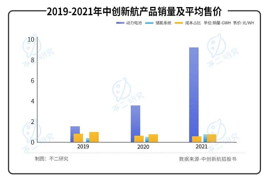 “动力电池第三极”中创新航IPO，能否“复刻”宁德时代？插图10