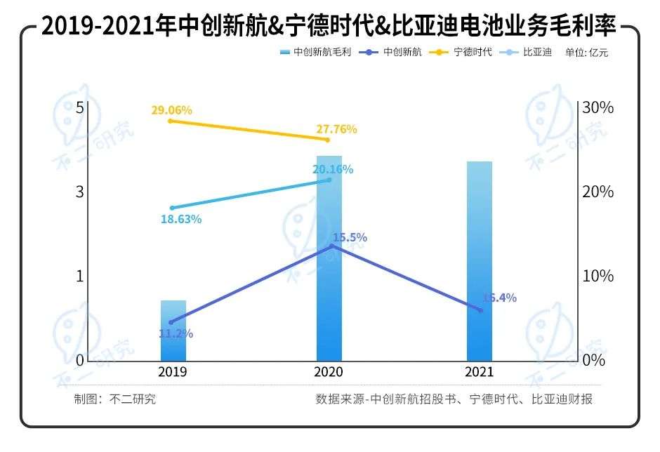 “动力电池第三极”中创新航IPO，能否“复刻”宁德时代？插图5