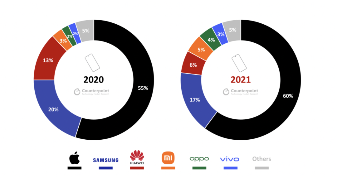 华为2021手机业务大幅下滑却更赚钱了