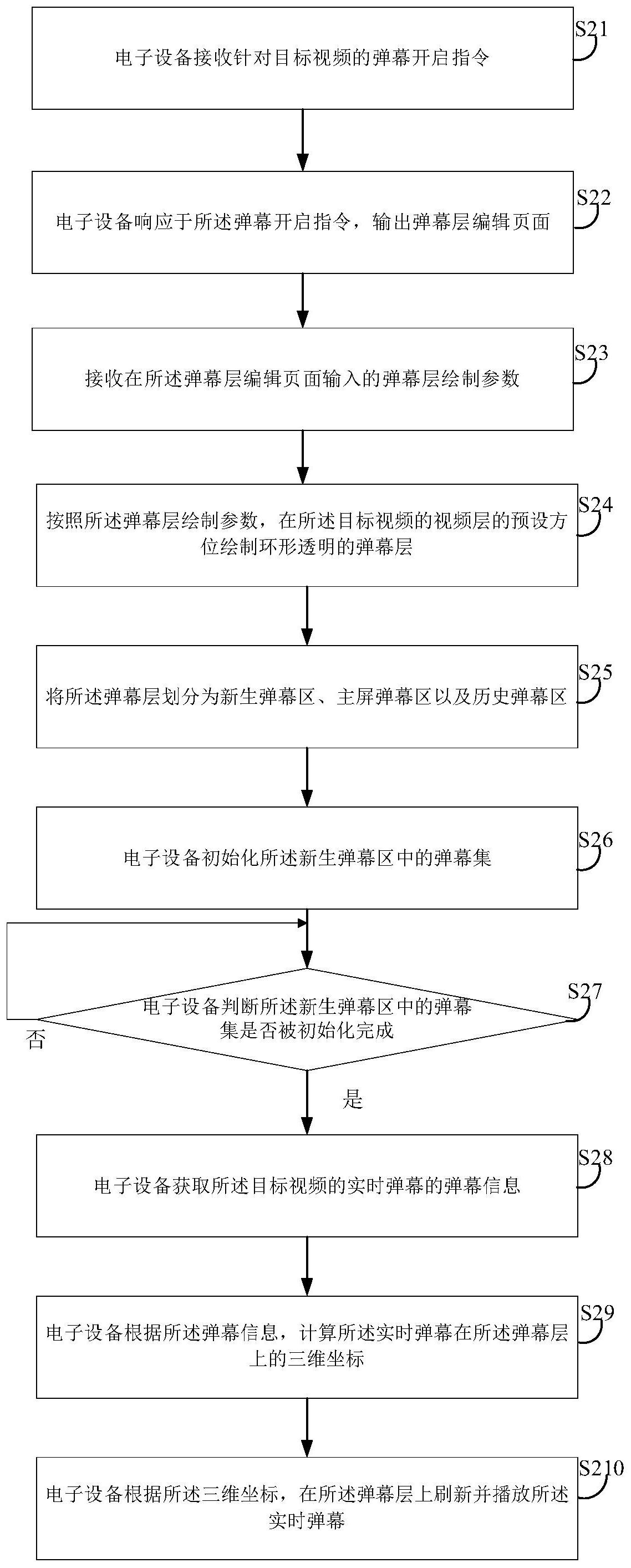 华为VR环形弹幕专利公布 可绘制环形透明弹幕层