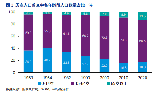 美国2020年人口_美国人口普查局 截至2020年4月1日美国总人口约为3.3亿人 较10年