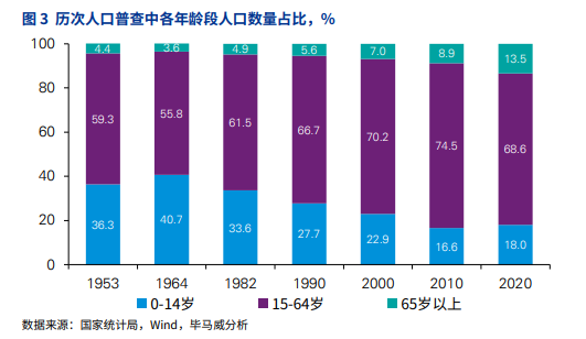 2020年美国人口_2010 2020年美国人口数量及人口性别 年龄 城乡结构分析