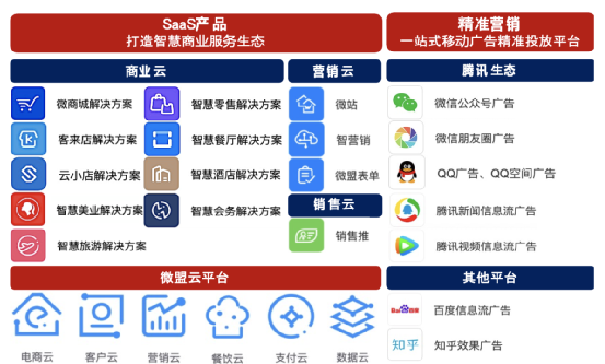 揭秘全球最成功的电商SaaS：Shopify的成长之路(图3)