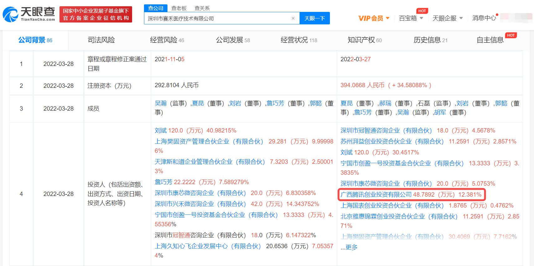 腾讯投资深圳“赛禾医疗” 后者经营范围含医疗器械软件研发