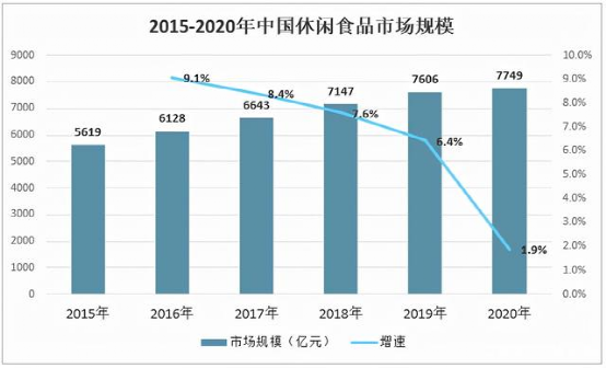 2019年薯片市场分析图图片