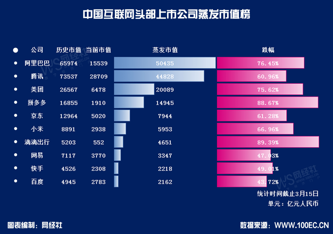 进入2022年,互联网大厂的裁员消息基本上没断过