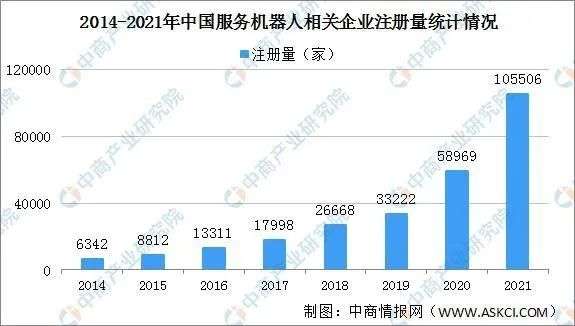 服务机器人变革拐点：「智能机时代」即将到来