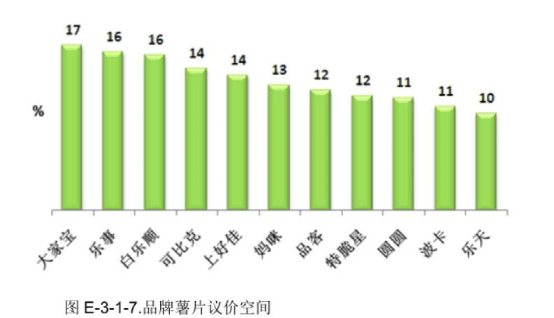 2019年薯片市场分析图图片