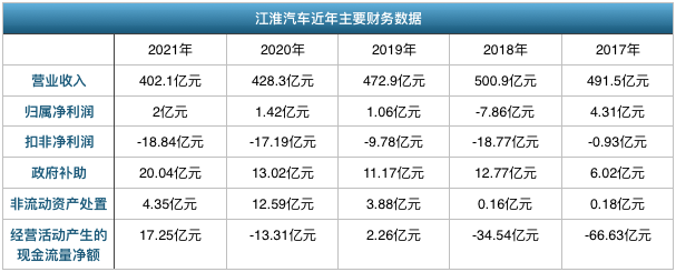 江淮汽车：熬下去(图1)