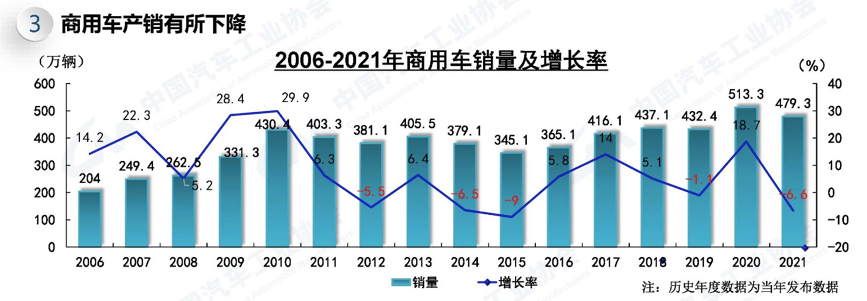 江淮汽车：熬下去(图2)